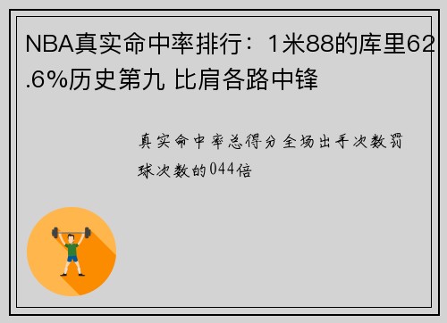 NBA真实命中率排行：1米88的库里62.6%历史第九 比肩各路中锋